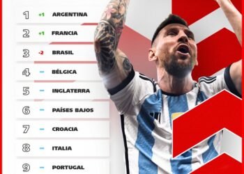 Argentina lidera el Ranking FIFA al cerrar el año: ¿Cuáles son los desafíos para mantenerse en la cima?